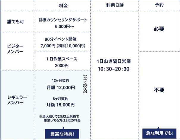 saloon札幌　料金表
