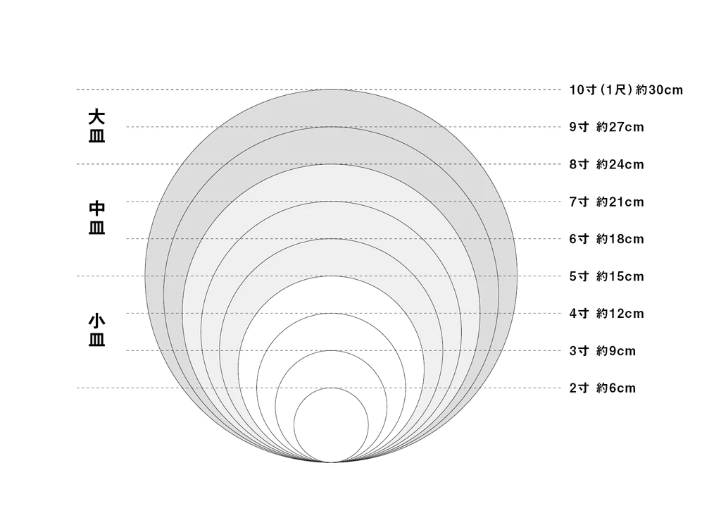 standard productsの食器は尺貫法で統一規格